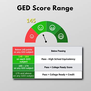 how hard is the science ged test|lowest iq to pass ged.